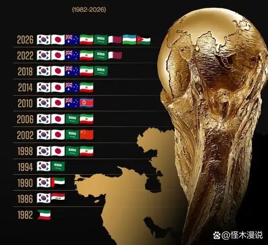 世界杯第9日前瞻:巴西背水一战,美国重返福地迎关键战役