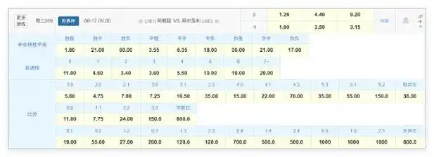 卫冕冠军首秀遇北非劲旅，法国队1-0小胜开启世界杯卫冕路
