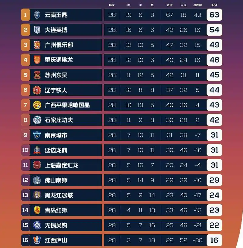 近三届NBA季后赛赢指率揭秘：强队集体迷失成新常态？