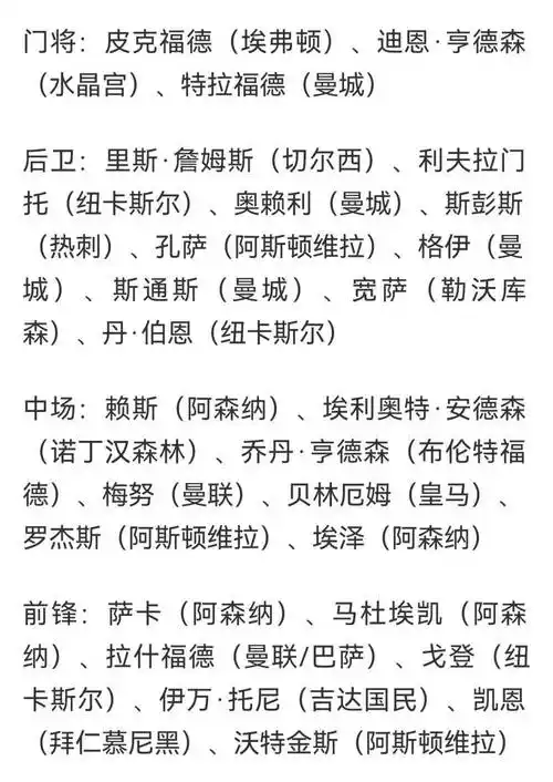英格兰世界杯名单引爆转会市场：三狮国脚身价飙升，豪门抢购战一触即发