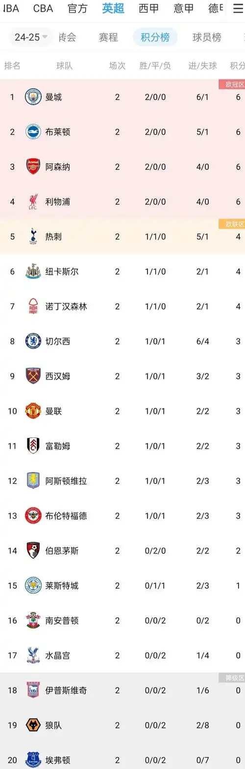冷门迭爆！五大联赛收官战暗藏玄机，足彩百万大奖频现引爆彩市