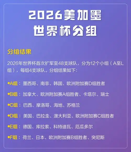 世界杯奖金池破天荒！2026美加墨或成体育圈“分金”标杆