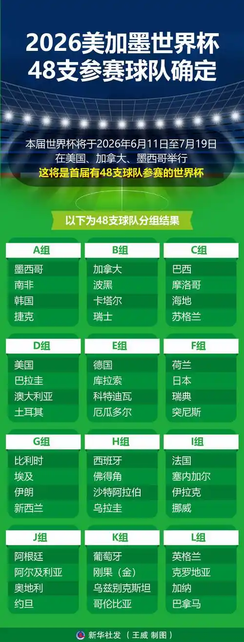美加墨世界杯倒计时！中国军团多线出击，乒乓球羽毛球领衔冲金