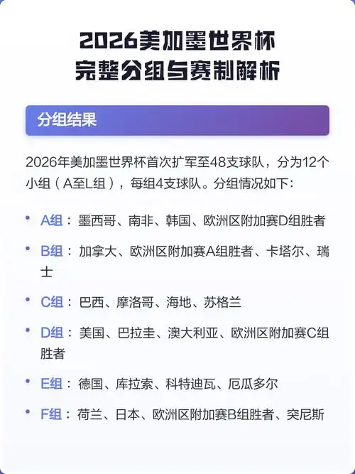 世界杯规则大洗牌！2026新赛制如何影响中国体育格局？
